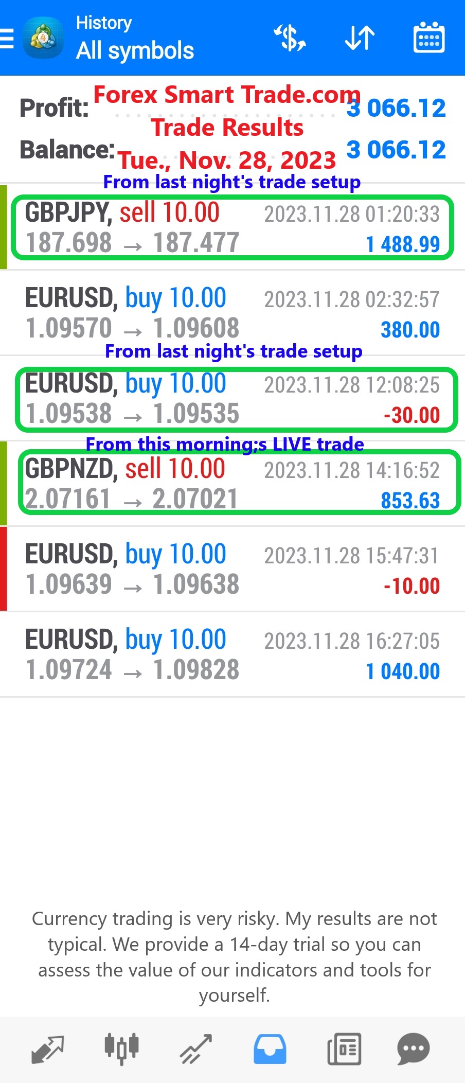 Today’s-Forex-Smart-Trade’s-Trade-Results