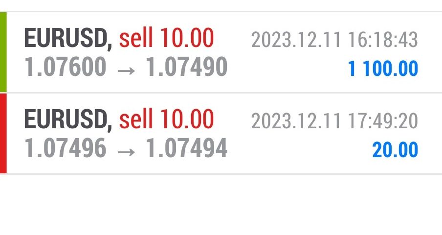 Today’s-Forex-Smart-Trade’s-Trade-Results