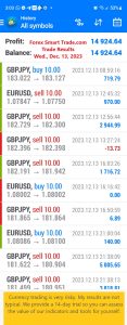 Today’s-Forex-Smart-Trade’s-Trade-Results
