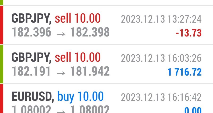 Today’s-Forex-Smart-Trade’s-Trade-Results