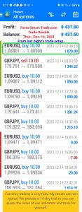Today’s-Forex-Smart-Trade’s-Trade-Results