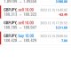 Today’s-Forex-Smart-Trade’s-Trade-Results