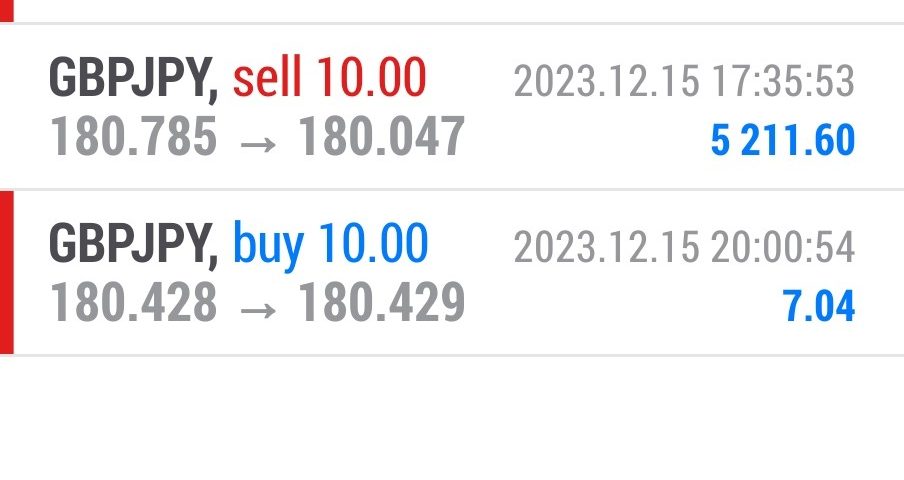 Today’s-Forex-Smart-Trade’s-Trade-Results