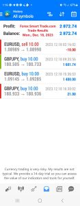 Today’s-Forex-Smart-Trade’s-Trade-Results