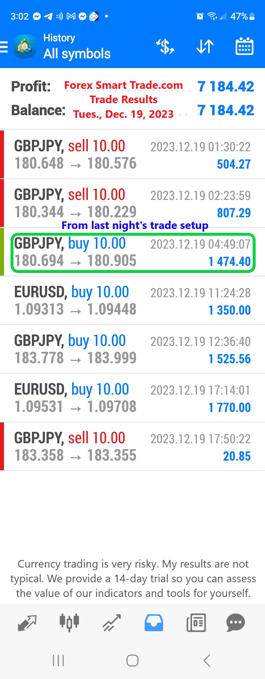 Today’s-Forex-Smart-Trade’s-Trade-Results