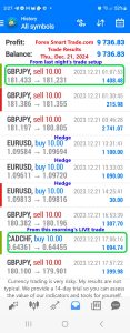 Today’s-Forex-Smart-Trade’s-Trade-Results