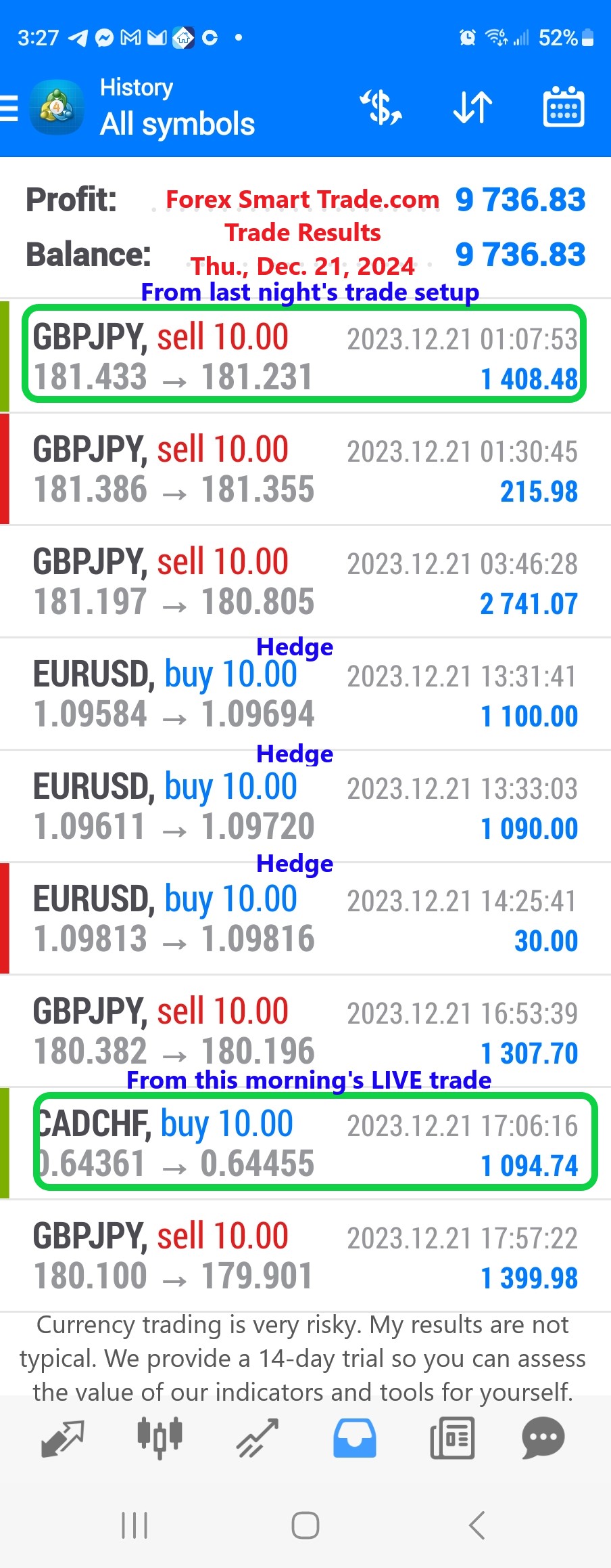 Today’s-Forex-Smart-Trade’s-Trade-Results