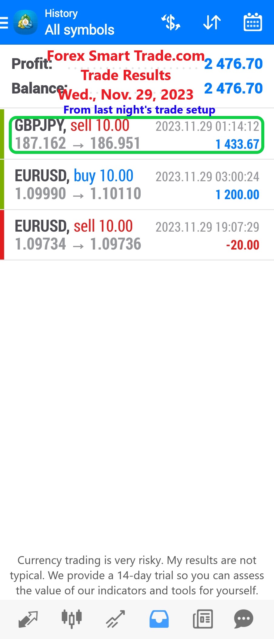 Today’s-Forex-Smart-Trade’s-Trade-Results