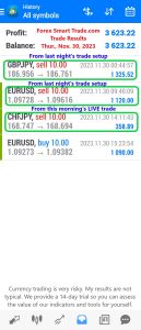 Today’s-Forex-Smart-Trade’s-Trade-Results