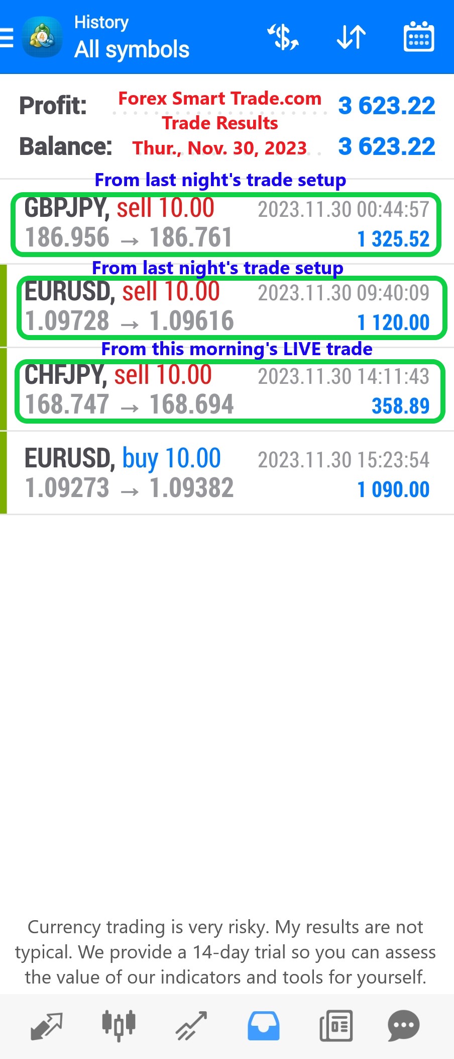 Today’s-Forex-Smart-Trade’s-Trade-Results