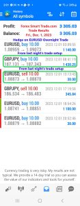 Today’s-Forex-Smart-Trade’s-Trade-Results