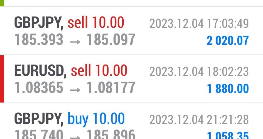 Today’s-Forex-Smart-Trade’s-Trade-Results