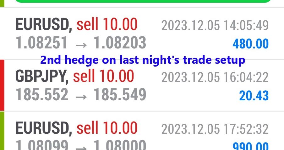 Today’s-Forex-Smart-Trade’s-Trade-Results