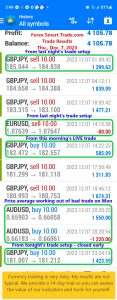 Today’s-Forex-Smart-Trade’s-Trade-Results
