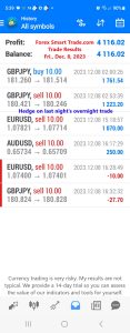 Today’s-Forex-Smart-Trade’s-Trade-Results