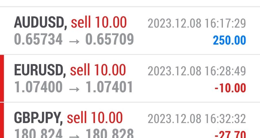 Today’s-Forex-Smart-Trade’s-Trade-Results