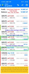 Today’s-Forex-Smart-Trade’s-Trade-Results