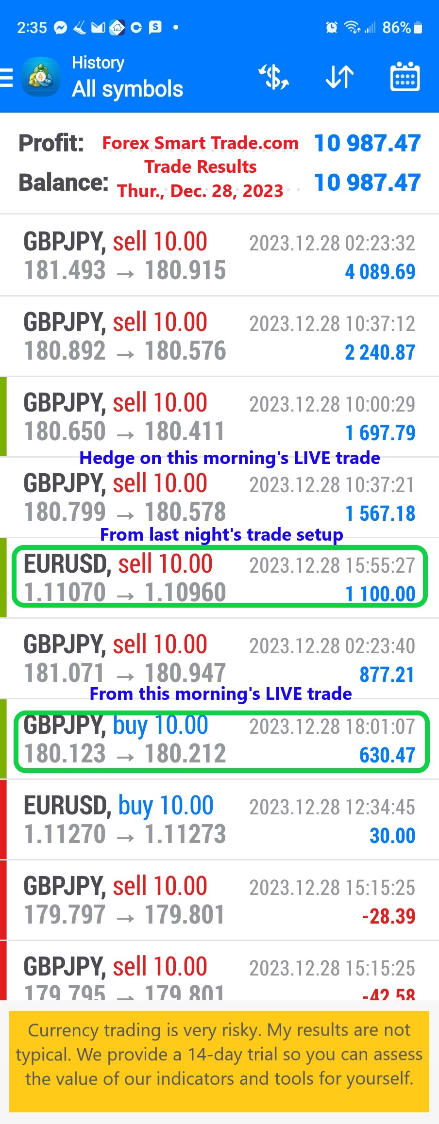 Today’s-Forex-Smart-Trade’s-Trade-Results