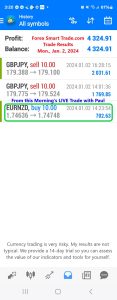 Today’s-Forex-Smart-Trade’s-Trade-Results