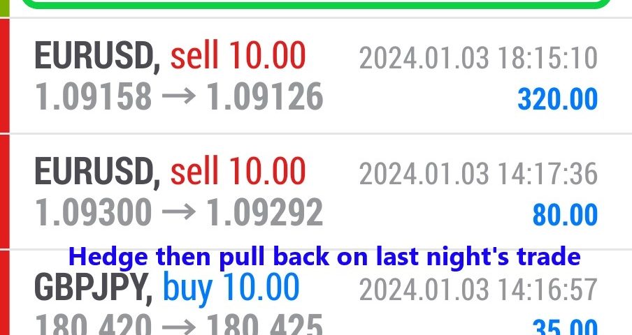 Today’s-Forex-Smart-Trade’s-Trade-Results