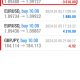 Today’s-Forex-Smart-Trade’s-Trade-Results