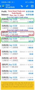 Today’s-Forex-Smart-Trade’s-Trade-Results