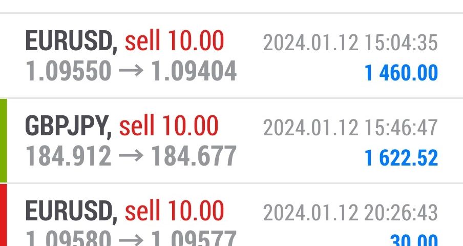 Today’s-Forex-Smart-Trade’s-Trade-Results