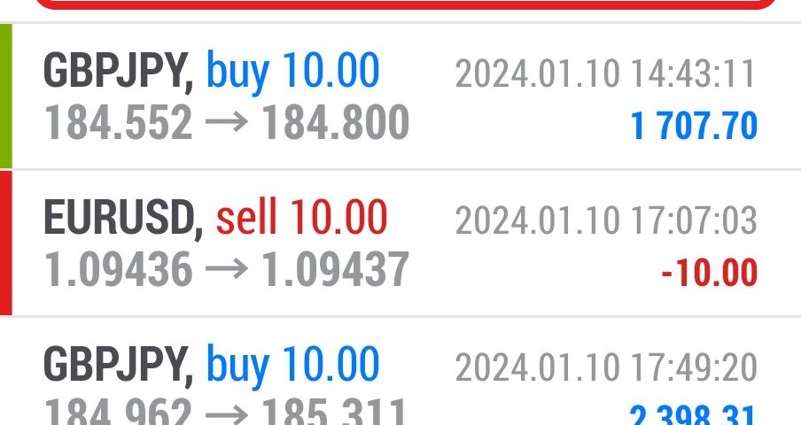 Today’s-Forex-Smart-Trade’s-Trade-Results