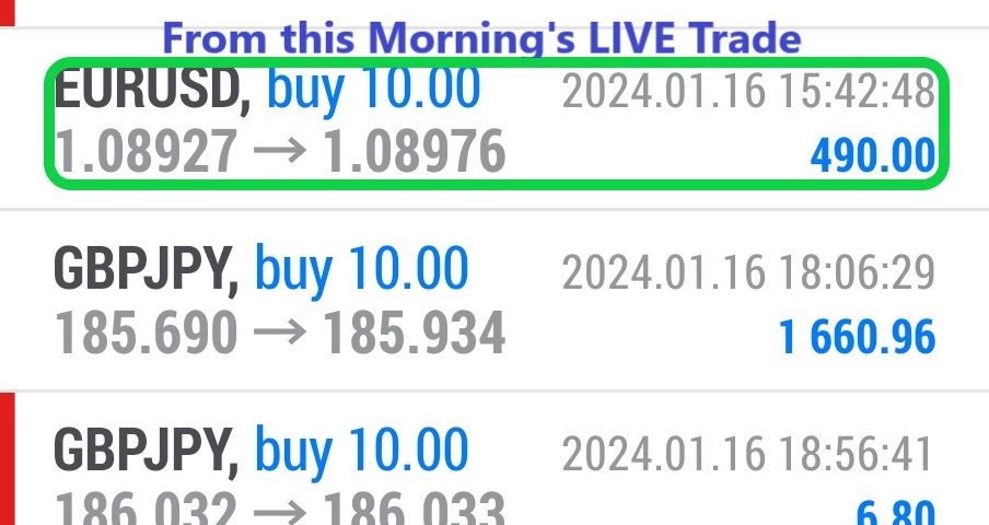 Today’s-Forex-Smart-Trade’s-Trade-Results
