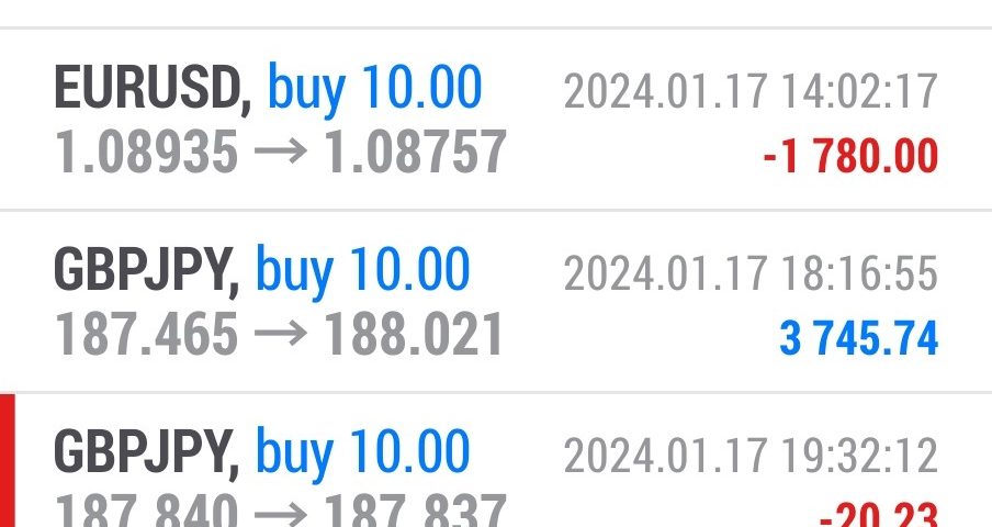 Today’s-Forex-Smart-Trade’s-Trade-Results