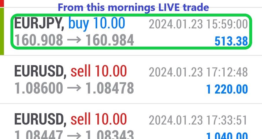 Today’s-Forex-Smart-Trade’s-Trade-Results