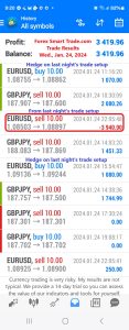 Today’s-Forex-Smart-Trade’s-Trade-Results