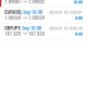 Today’s-Forex-Smart-Trade’s-Trade-Results