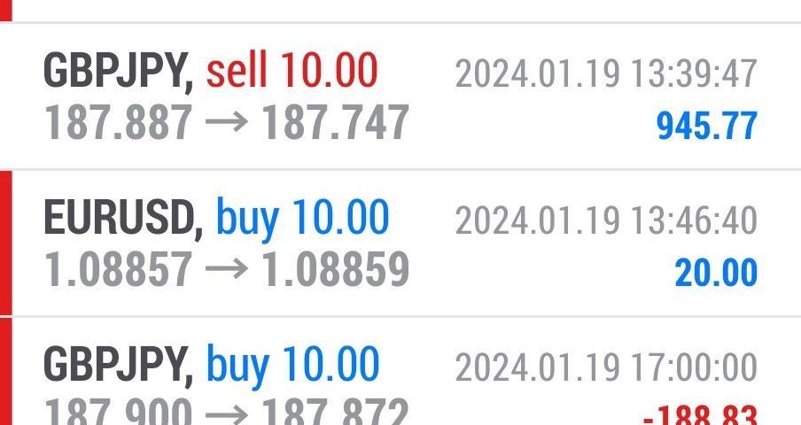 Today’s-Forex-Smart-Trade’s-Trade-Results