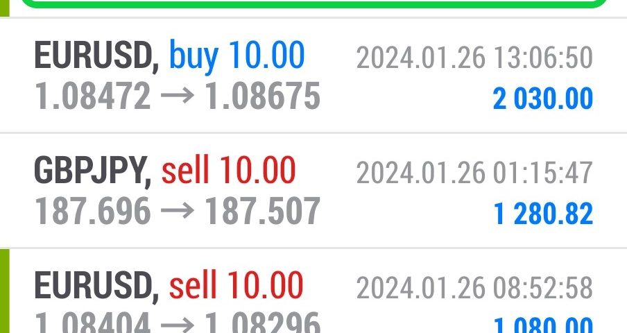 Today’s-Forex-Smart-Trade’s-Trade-Results