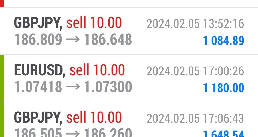 Today’s-Forex-Smart-Trade’s-Trade-Results