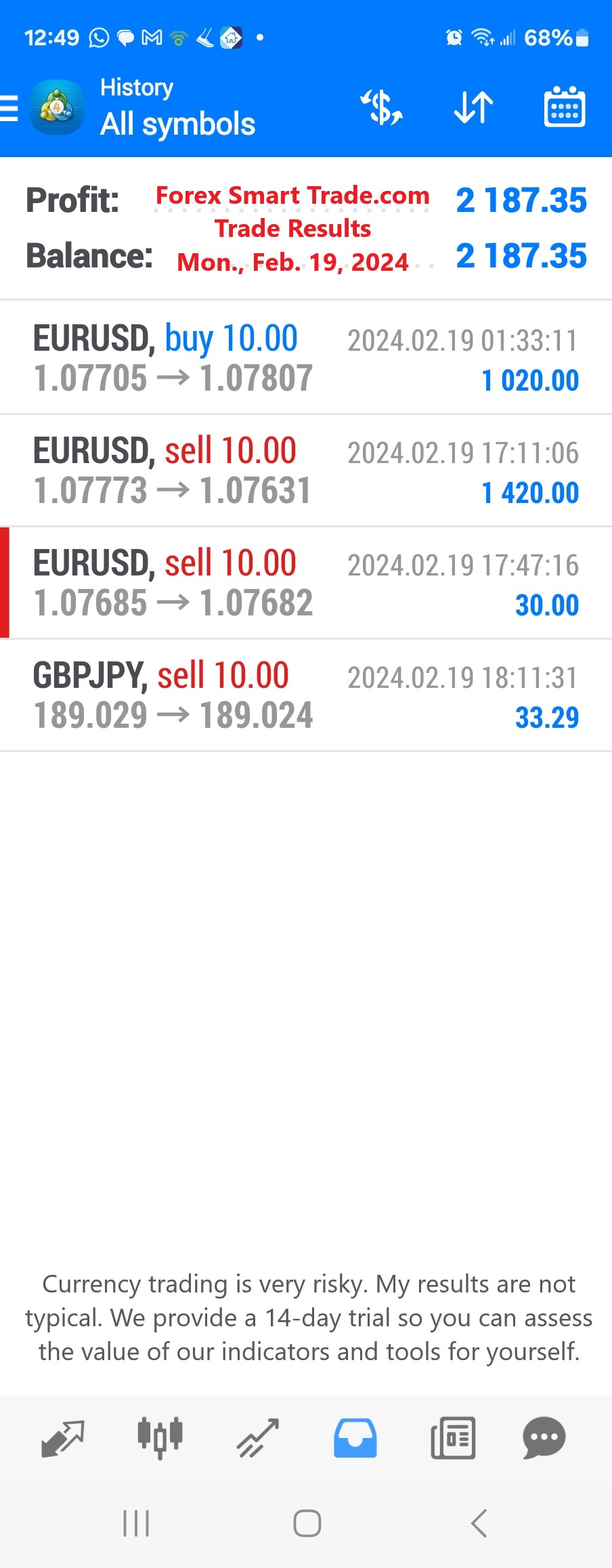 Today’s-Forex-Smart-Trade’s-Trade-Results