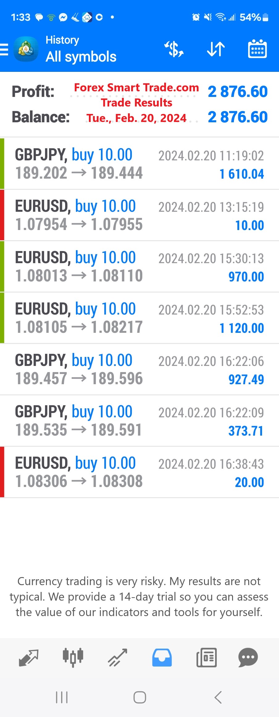Today’s-Forex-Smart-Trade’s-Trade-Results