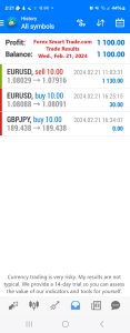 Today’s-Forex-Smart-Trade’s-Trade-Results