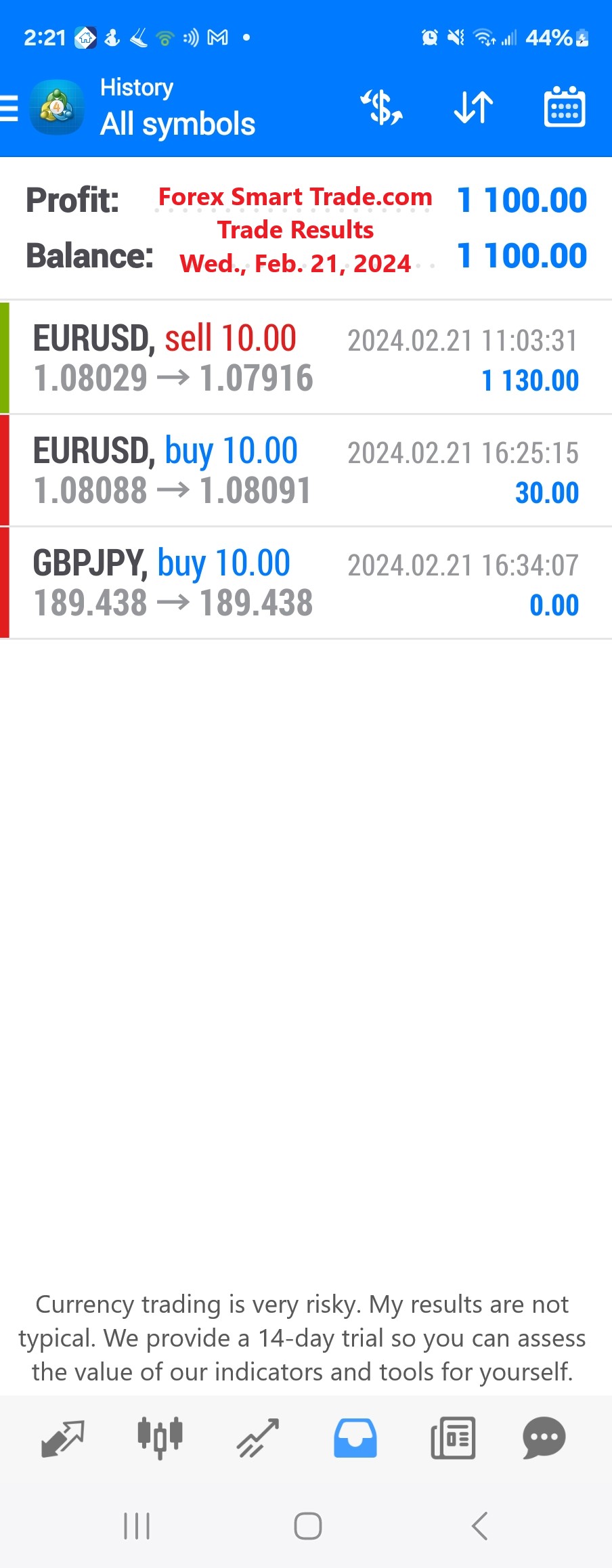 Today’s-Forex-Smart-Trade’s-Trade-Results