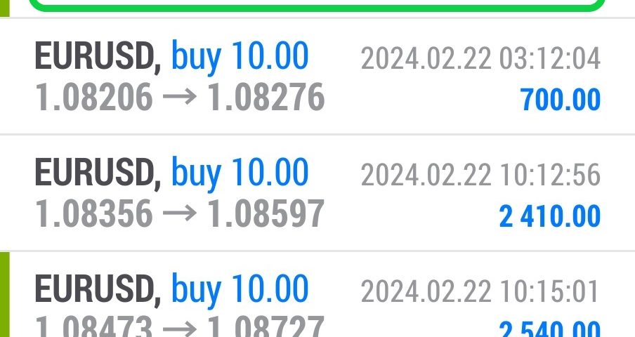 Today’s-Forex-Smart-Trade’s-Trade-Results