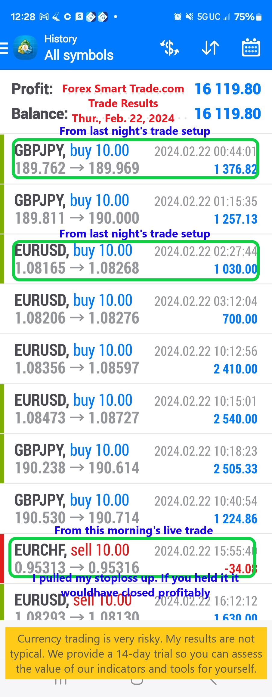 Today’s-Forex-Smart-Trade’s-Trade-Results