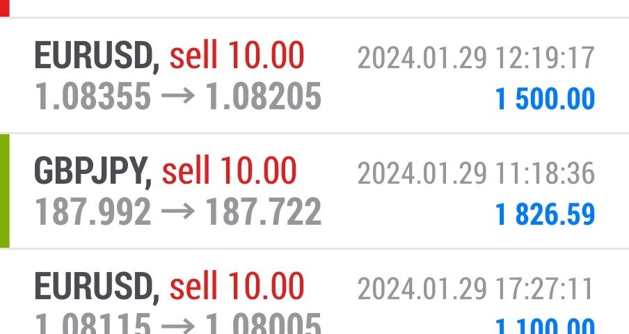 Today’s-Forex-Smart-Trade’s-Trade-Results