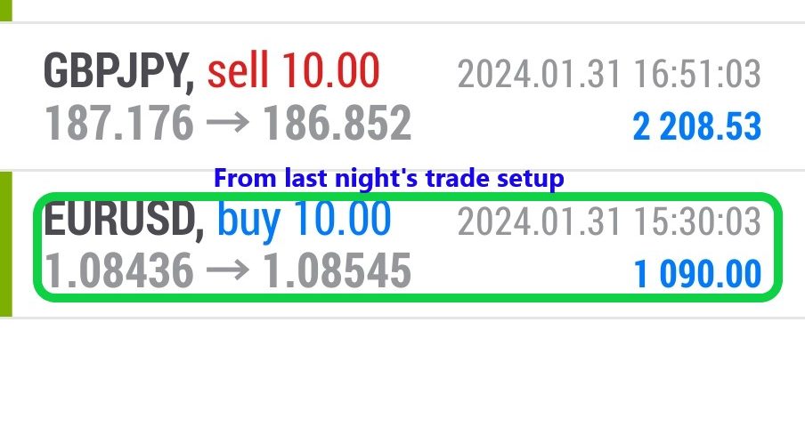 Today’s-Forex-Smart-Trade’s-Trade-Results