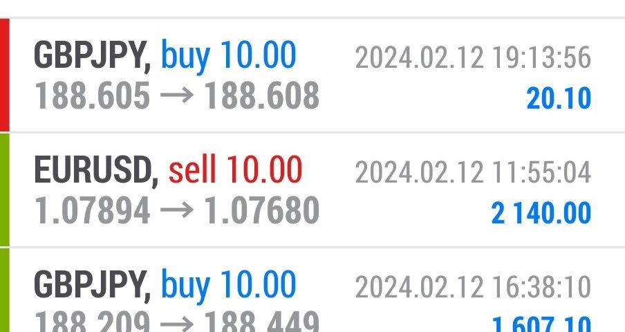 Today’s-Forex-Smart-Trade’s-Trade-Results