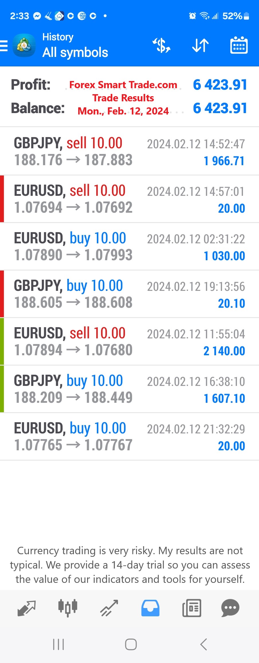 Today’s-Forex-Smart-Trade’s-Trade-Results