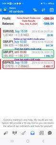 Today’s-Forex-Smart-Trade’s-Trade-Results