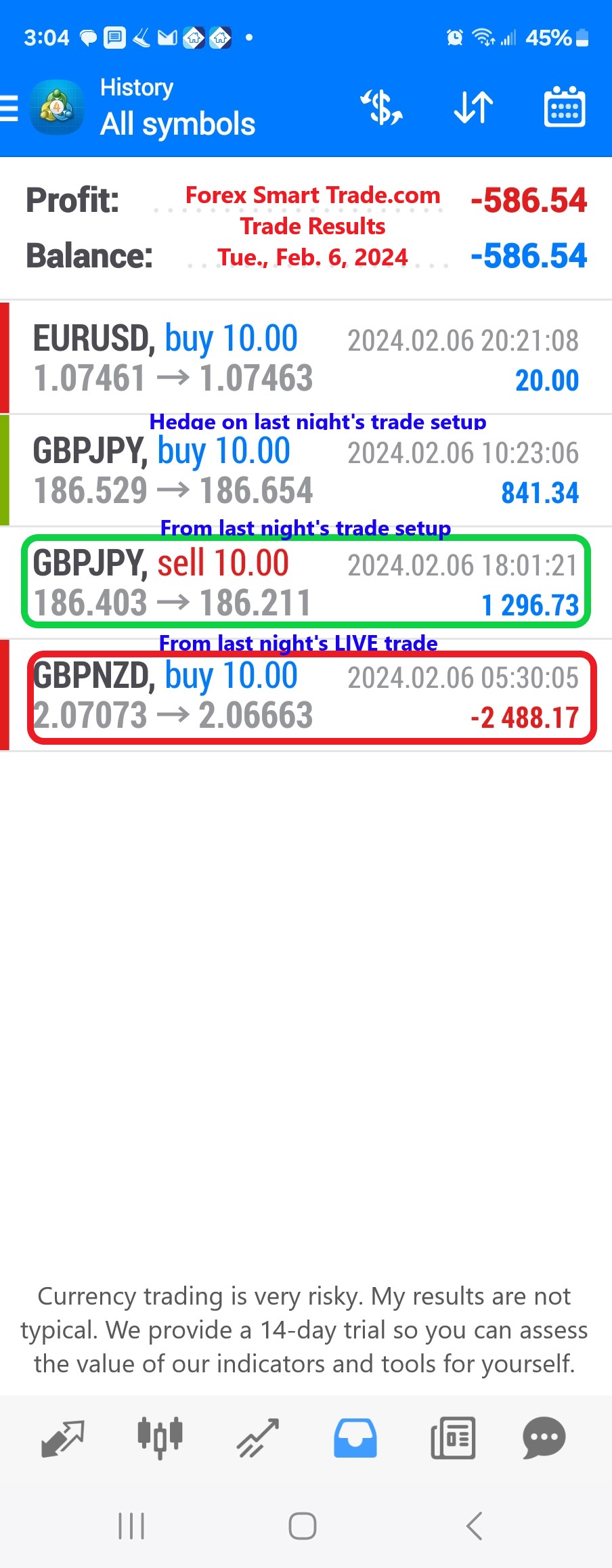 Today’s-Forex-Smart-Trade’s-Trade-Results