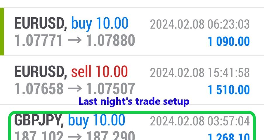 Today’s-Forex-Smart-Trade’s-Trade-Results