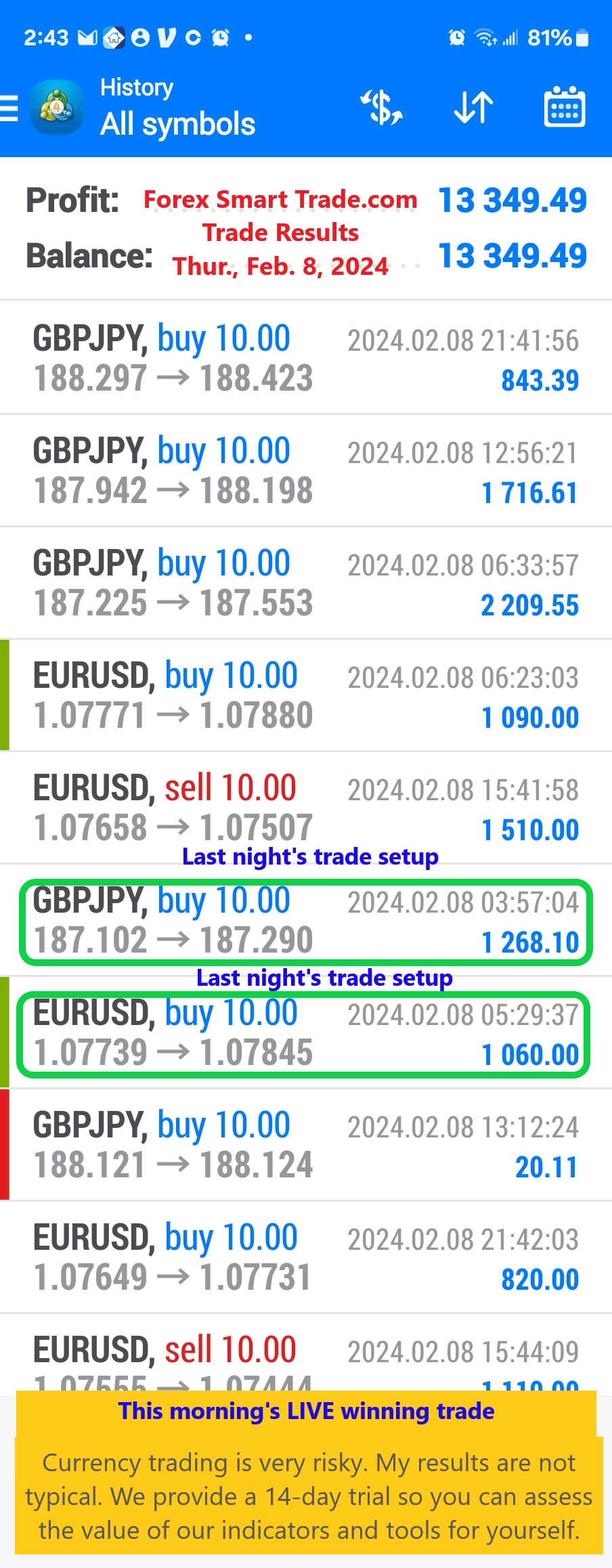 Today’s-Forex-Smart-Trade’s-Trade-Results